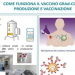 Vaccino Covid italiano, come funziona: sufficiente una dose
