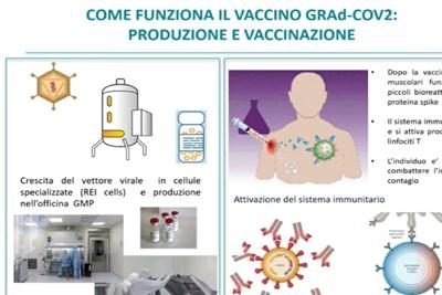 Vaccino Covid italiano, come funziona: sufficiente una dose